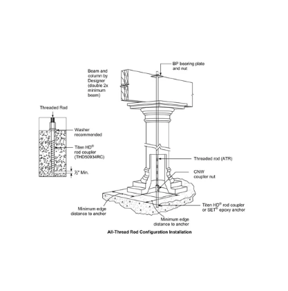 12" Fully Threaded Rod (Zinc)